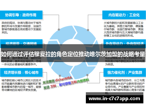 如何通过评估穆夏拉的角色定位推动维尔茨加盟的战略考量